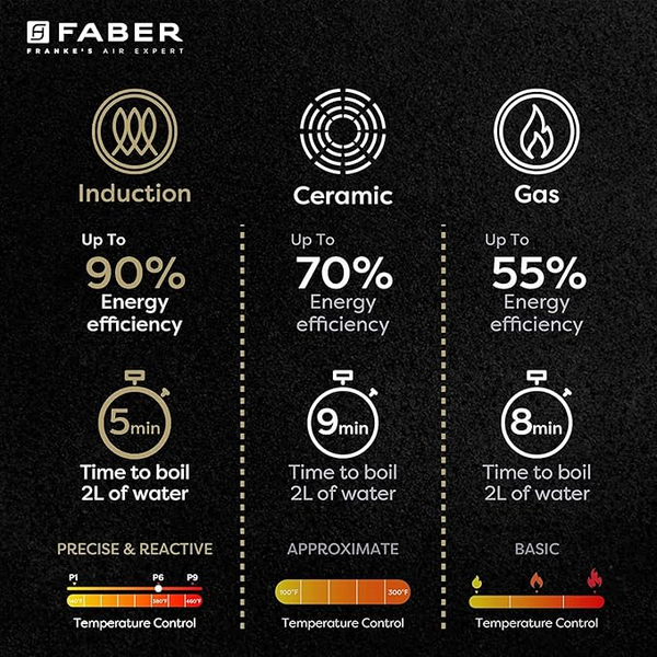 FABER Induction Remo 1800W (Black) - Image 3