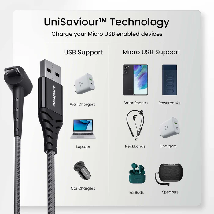 Ambrane Standing Micro USB (Smart Cable) - Image 6