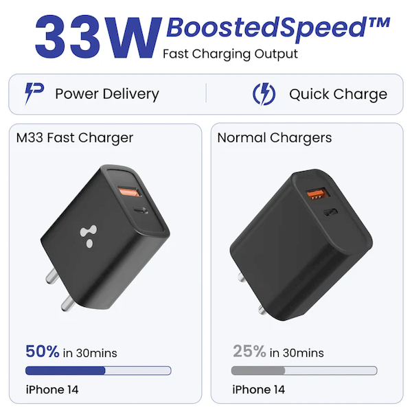 Ambrane RAAP M33 30W (Charger) - Image 4